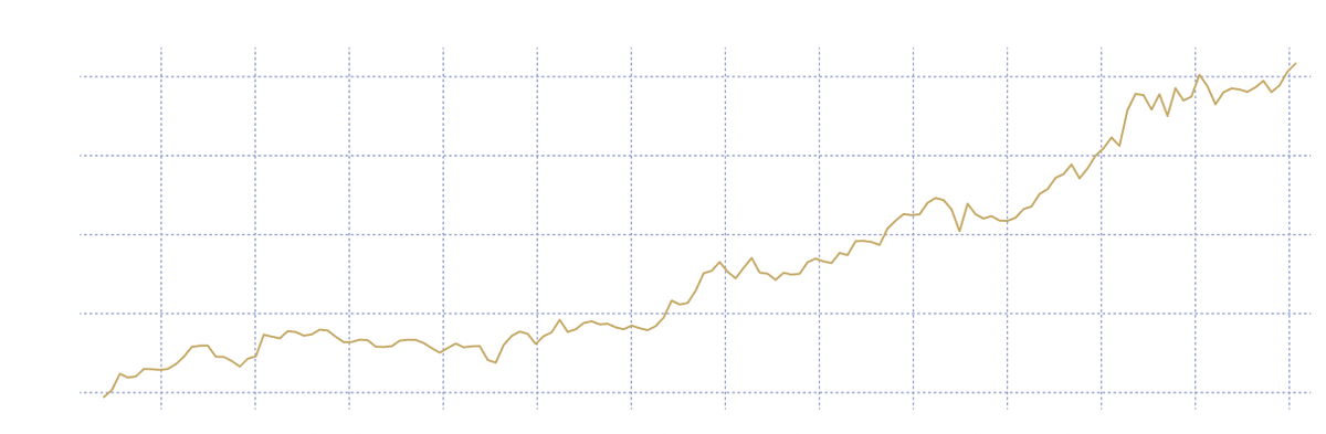 Gold Price Growth