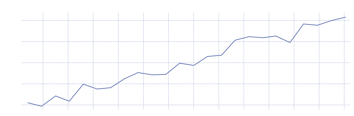 Silver Price Growth